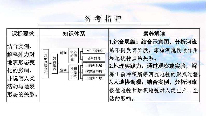 高考地理一轮复习第五章地表形态的塑造第四节河流地貌的发育课件第2页