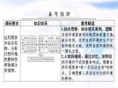 高考地理一轮复习第六章自然环境的整体性和差异性第二节自然环境的整体性课件