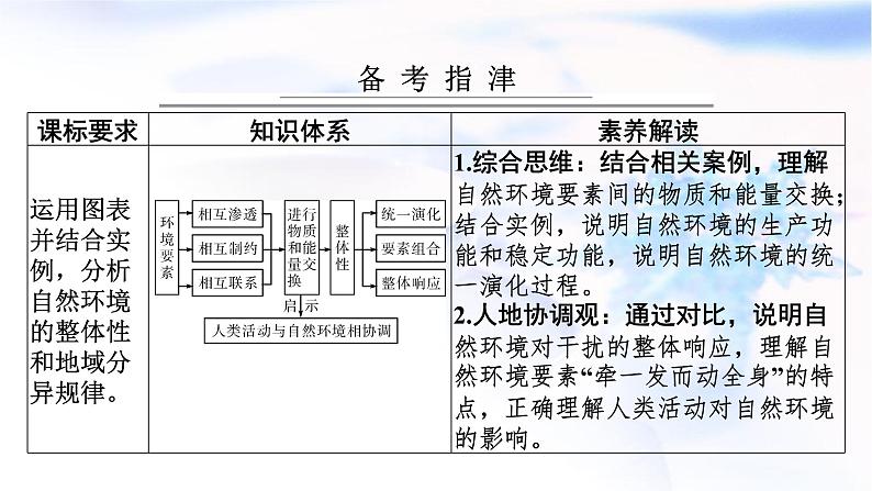 高考地理一轮复习第六章自然环境的整体性和差异性第二节自然环境的整体性课件02