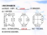 高考地理一轮复习第六章自然环境的整体性和差异性第二节自然环境的整体性课件