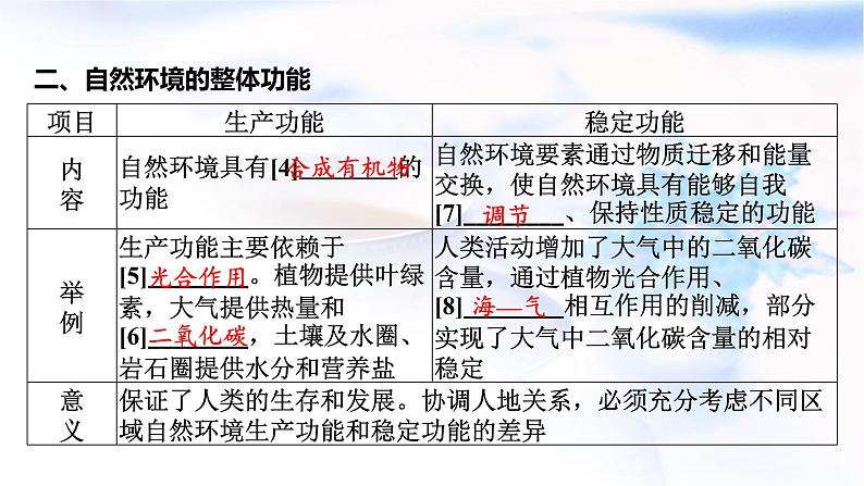 高考地理一轮复习第六章自然环境的整体性和差异性第二节自然环境的整体性课件05