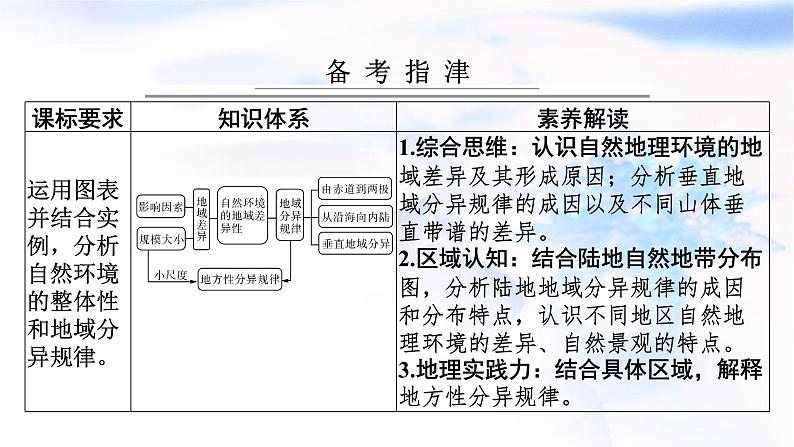 高考地理一轮复习第六章自然环境的整体性和差异性第三节自然环境的地域差异性课件02