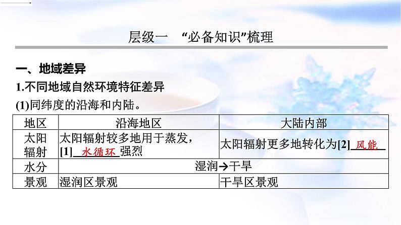 高考地理一轮复习第六章自然环境的整体性和差异性第三节自然环境的地域差异性课件03