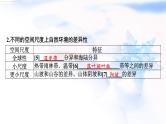 高考地理一轮复习第六章自然环境的整体性和差异性第三节自然环境的地域差异性课件