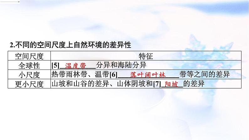 高考地理一轮复习第六章自然环境的整体性和差异性第三节自然环境的地域差异性课件05