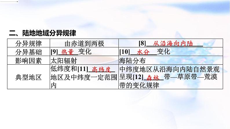 高考地理一轮复习第六章自然环境的整体性和差异性第三节自然环境的地域差异性课件06