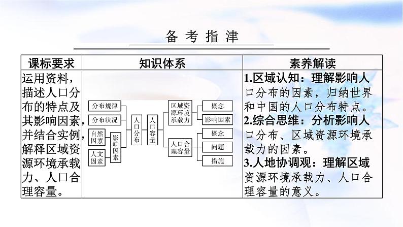 高考地理一轮复习第八章人口第一节人口分布与人口容量课件第2页