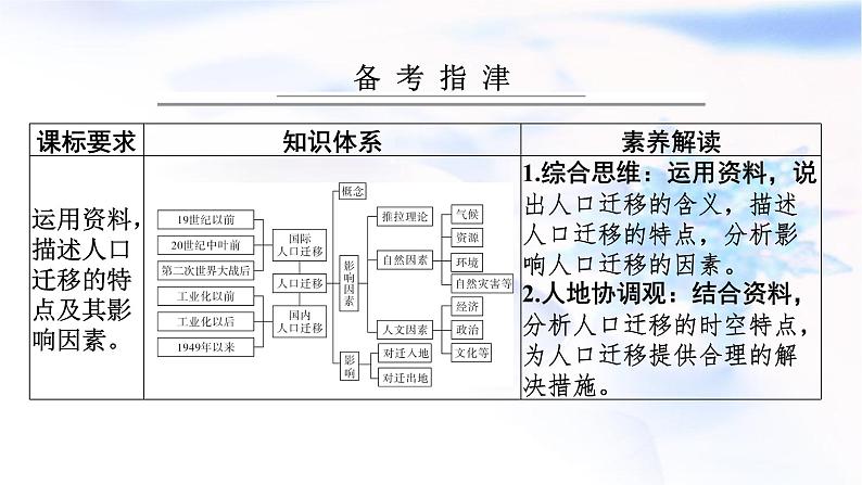 高考地理一轮复习第八章人口第二节人口迁移课件02