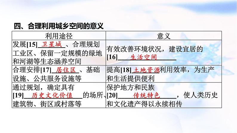 高考地理一轮复习第九章乡村和城镇空间结构第一节乡村和城镇空间结构课件08