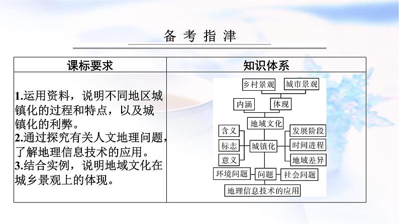 高考地理一轮复习第九章乡村和城镇空间结构第二节城镇化、地域文化与城乡景观课件02