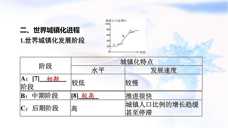 高考地理一轮复习第九章乡村和城镇空间结构第二节城镇化、地域文化与城乡景观课件06