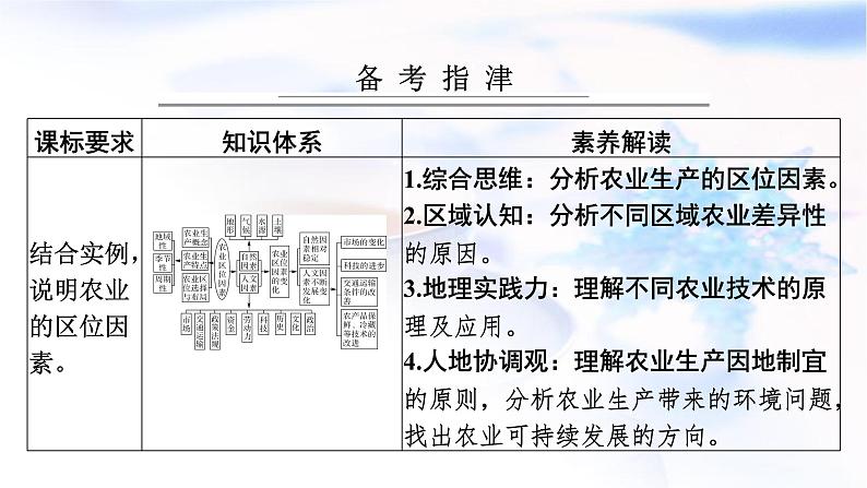 高考地理一轮复习第十章产业区位因素第一节农业区位因素及其变化课件02