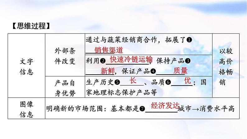 高考地理一轮复习第十章产业区位因素第一节农业区位因素及其变化课件08