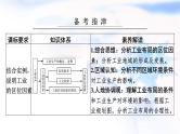 高考地理一轮复习第十章产业区位因素第二节工业区位因素及其变化课件