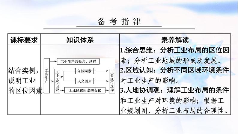 高考地理一轮复习第十章产业区位因素第二节工业区位因素及其变化课件第2页