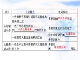 高考地理一轮复习第十章产业区位因素第二节工业区位因素及其变化课件