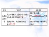 高考地理一轮复习第十章产业区位因素第二节工业区位因素及其变化课件