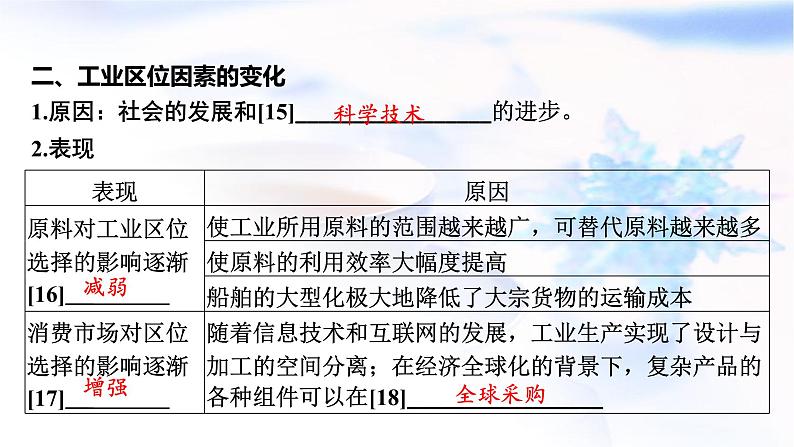 高考地理一轮复习第十章产业区位因素第二节工业区位因素及其变化课件第7页