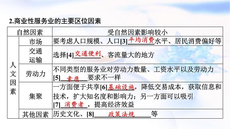 高考地理一轮复习第十章产业区位因素第三节服务业区位因素及其变化课件04