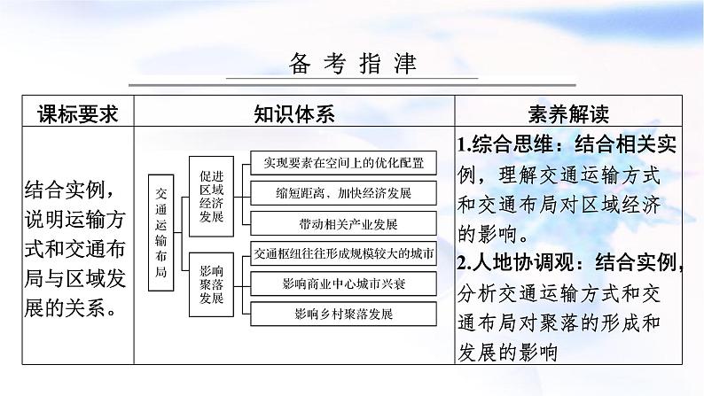 高考地理一轮复习第十一章交通运输布局与区域发展第二节交通运输布局对区域发展的影响课件第2页