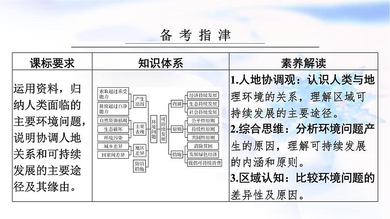 高考地理一轮复习第十二章环境与发展第一节环境问题与可持续发展课件02