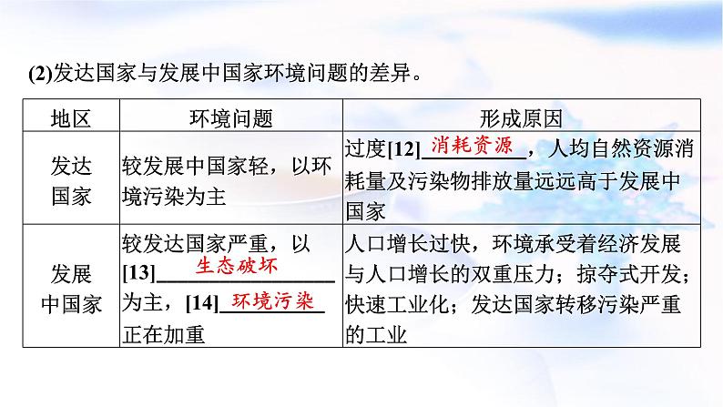 高考地理一轮复习第十二章环境与发展第一节环境问题与可持续发展课件07