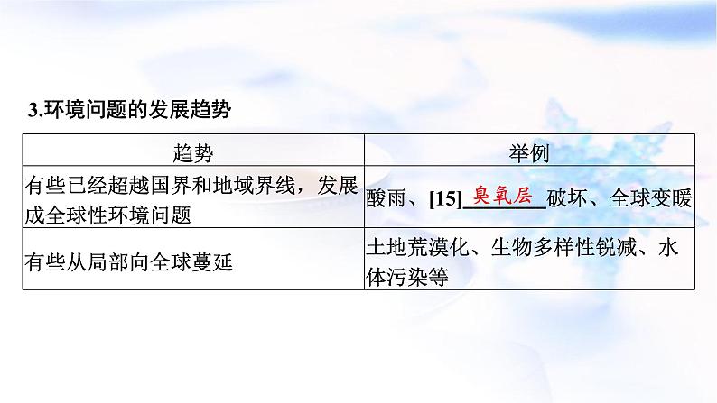 高考地理一轮复习第十二章环境与发展第一节环境问题与可持续发展课件08