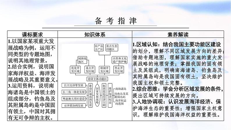 高考地理一轮复习第十二章环境与发展第二节中国国家发展战略课件02