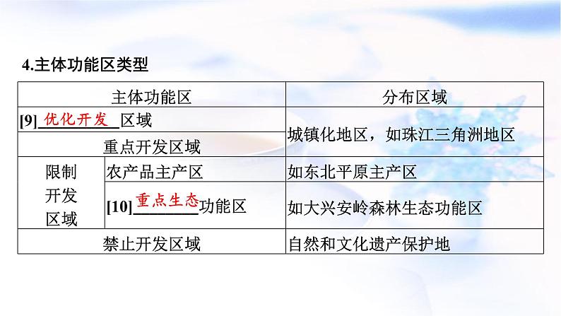 高考地理一轮复习第十二章环境与发展第二节中国国家发展战略课件05