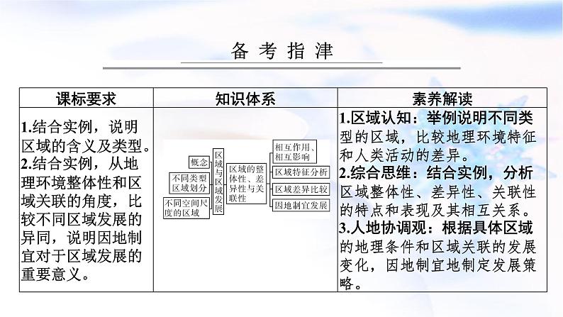 高考地理一轮复习第十三章区域与区域发展课件01