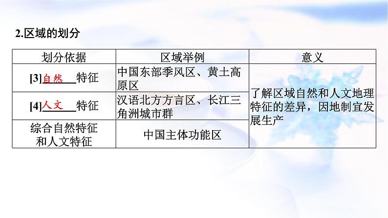 高考地理一轮复习第十三章区域与区域发展课件03