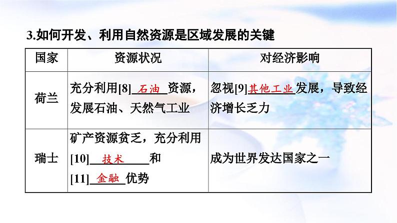 高考地理一轮复习第十四章资源、环境与区域发展第一节区域发展与生态脆弱区的综合治理课件08