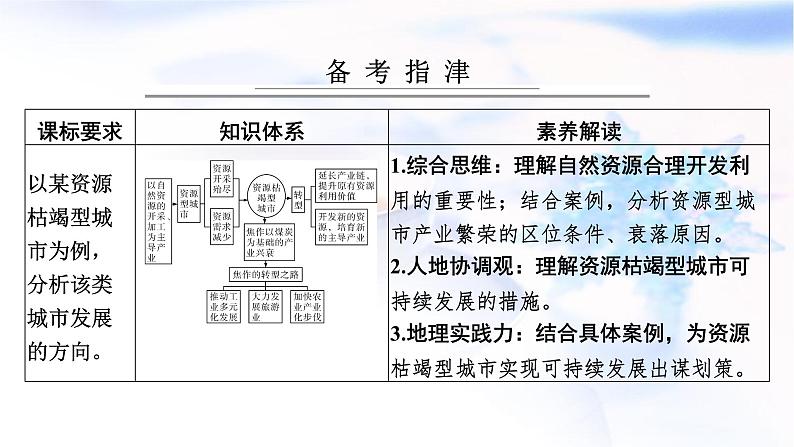 高考地理一轮复习第十四章资源、环境与区域发展第二节资源枯竭型城市的转型发展课件02