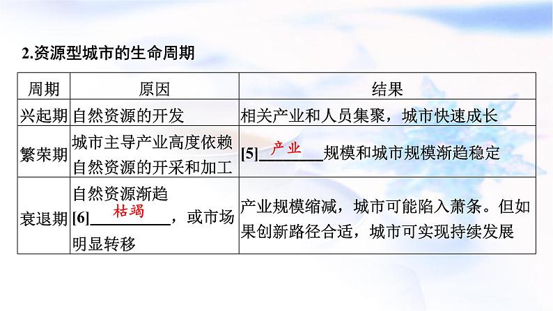 高考地理一轮复习第十四章资源、环境与区域发展第二节资源枯竭型城市的转型发展课件04