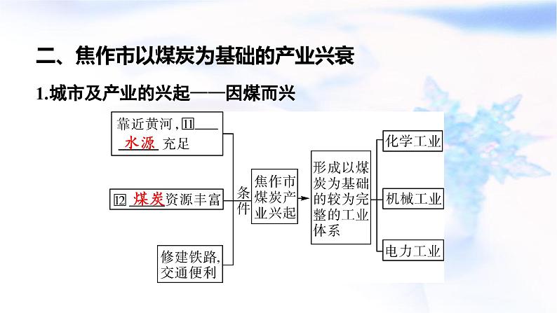 高考地理一轮复习第十四章资源、环境与区域发展第二节资源枯竭型城市的转型发展课件06