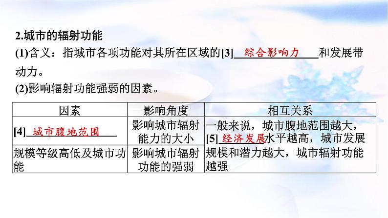 高考地理一轮复习第十五章城市、产业与区域发展课件第3页