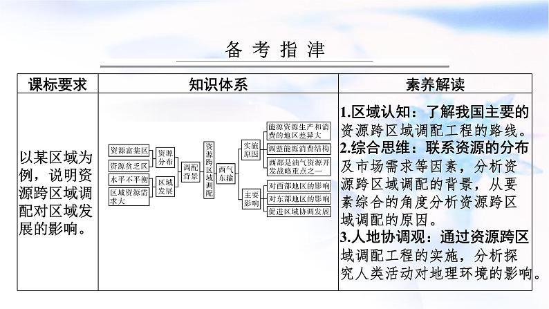 高考地理一轮复习第十六章区际联系与区域协调发展第二节资源跨区域调配课件02