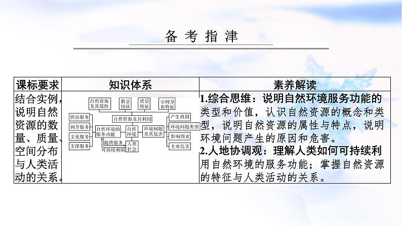 高考地理一轮复习第十七章自然环境与人类社会课件第1页