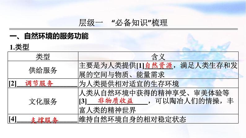 高考地理一轮复习第十七章自然环境与人类社会课件第2页