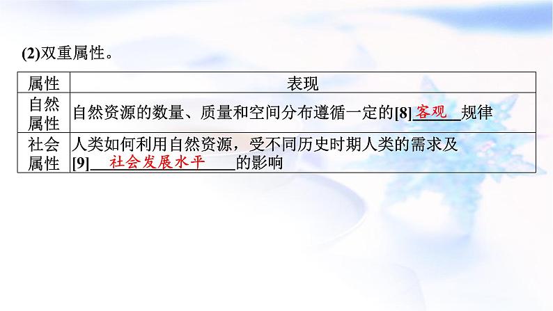 高考地理一轮复习第十七章自然环境与人类社会课件第6页