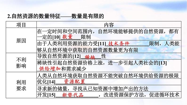 高考地理一轮复习第十七章自然环境与人类社会课件第8页