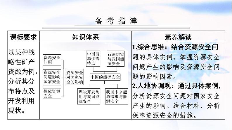 高考地理一轮复习第十八章资源安全与国家安全第一节资源安全与能源安全课件第2页