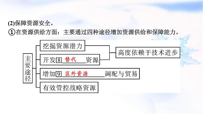 高考地理一轮复习第十八章资源安全与国家安全第一节资源安全与能源安全课件第5页