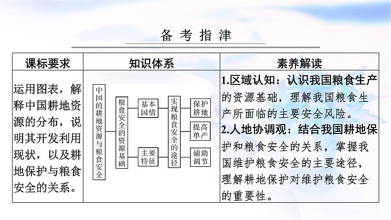 高考地理一轮复习第十八章资源安全与国家安全第二节耕地资源与粮食安全课件02