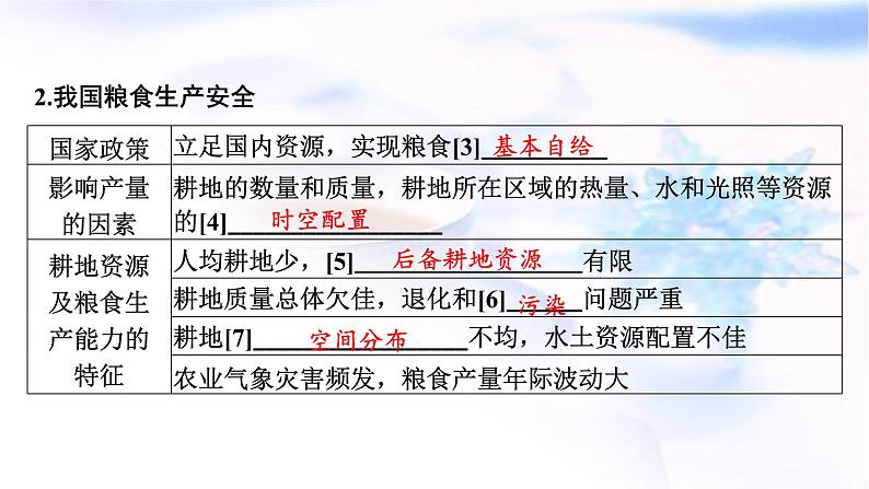 高考地理一轮复习第十八章资源安全与国家安全第二节耕地资源与粮食安全课件04