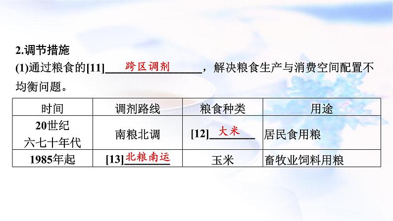 高考地理一轮复习第十八章资源安全与国家安全第二节耕地资源与粮食安全课件06