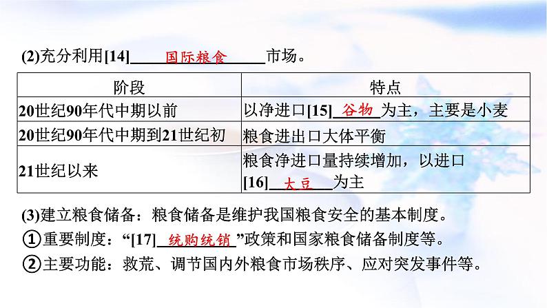 高考地理一轮复习第十八章资源安全与国家安全第二节耕地资源与粮食安全课件07