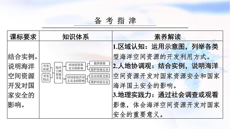 高考地理一轮复习第十八章资源安全与国家安全第三节海洋空间资源开发与国家安全课件02