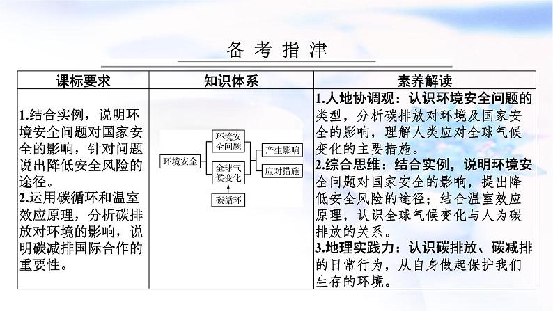 高考地理一轮复习第十九章环境安全与国家安全第一节环境安全、全球气候与国家安全课件第2页