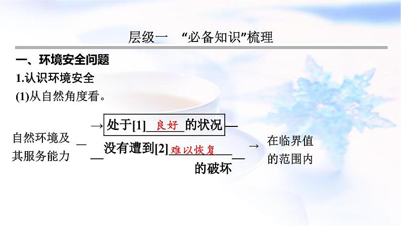 高考地理一轮复习第十九章环境安全与国家安全第一节环境安全、全球气候与国家安全课件第3页